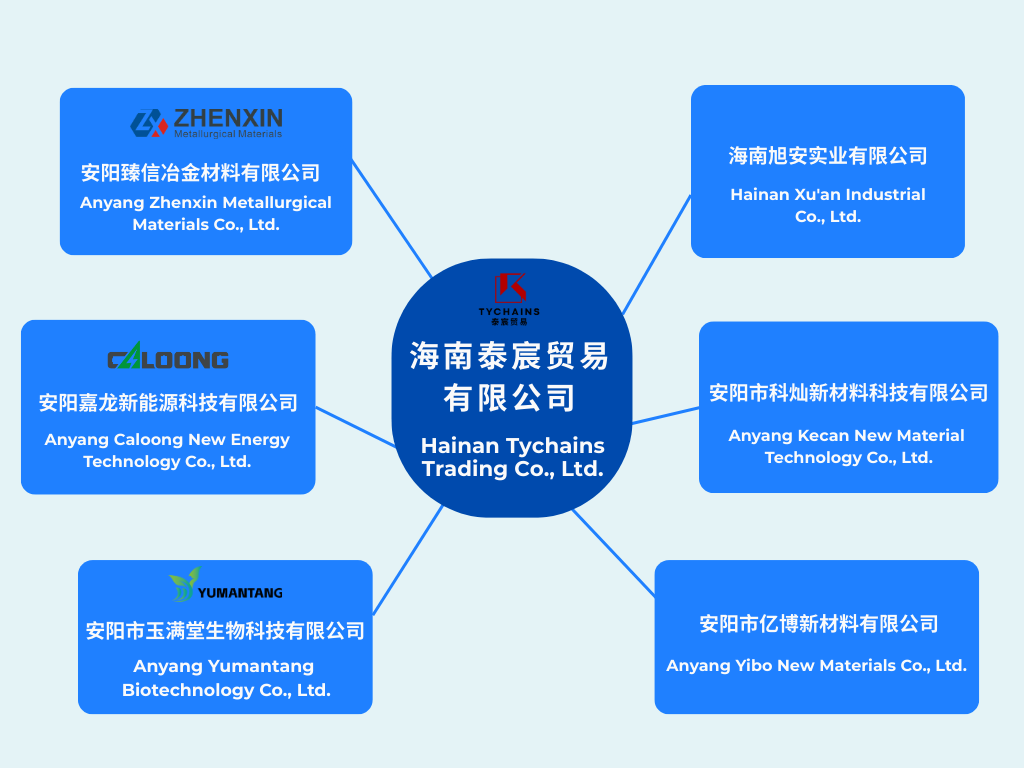 泰宸公司组织架构图